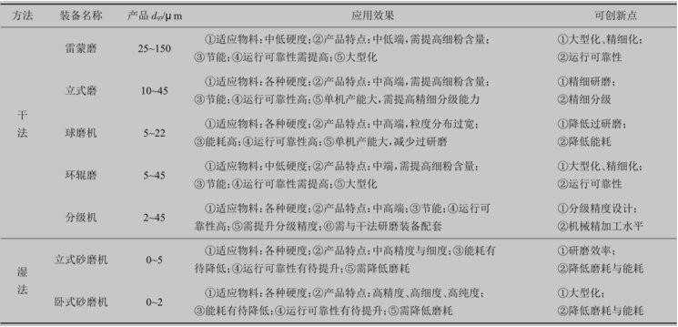 重鈣的設備選擇